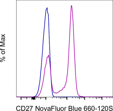 CD27 Monoclonal Antibody (O323), NovaFluor Blue 660-120S, eBioscience