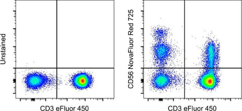 CD56 (NCAM) Monoclonal Antibody (TULY56), NovaFluor Red 725, eBioscience