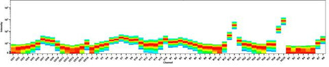 CD56 (NCAM) Monoclonal Antibody (TULY56), NovaFluor Yellow 810, eBioscience