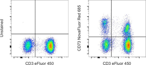 CD73 Monoclonal Antibody (AD2), NovaFluor Red 685, eBioscience