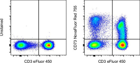 CD73 Monoclonal Antibody (AD2), NovaFluor Red 755, eBioscience