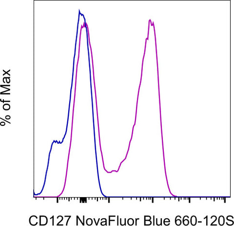 CD127 Monoclonal Antibody (eBioRDR5), NovaFluor Blue 660-120S, eBioscience