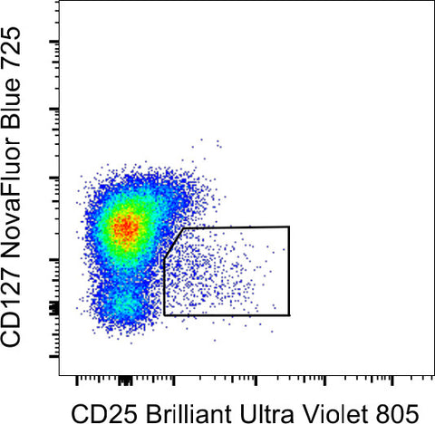 CD127 Monoclonal Antibody (eBioRDR5), NovaFluor Blue 725, eBioscience