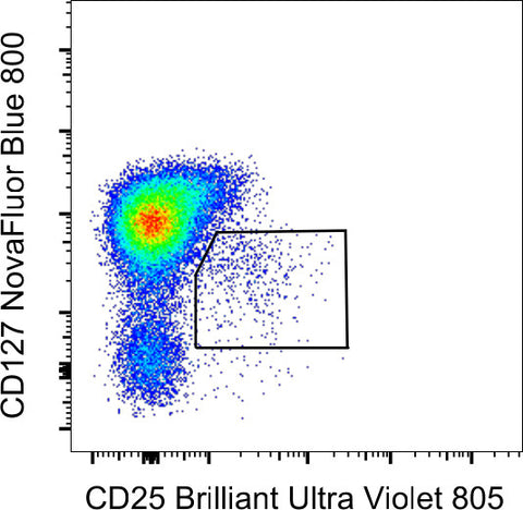 CD127 Monoclonal Antibody (eBioRDR5), NovaFluor Blue 800, eBioscience