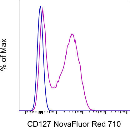 CD127 Monoclonal Antibody (eBioRDR5), NovaFluor Red 710, eBioscience