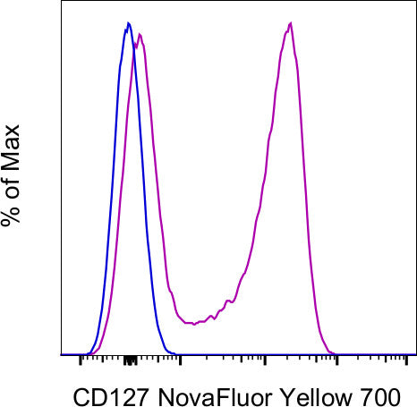 CD127 Monoclonal Antibody (eBioRDR5), NovaFluor Yellow 700, eBioscience