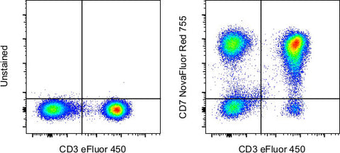 CD7 Monoclonal Antibody (eBio124-1D1 (124-1D1)), NovaFluor Red 755, eBioscience