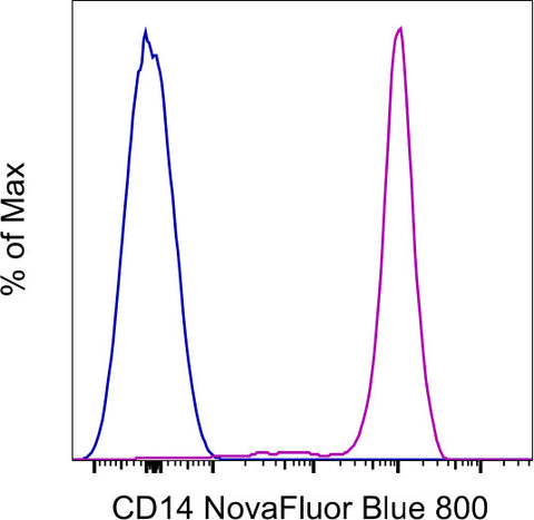 CD14 Monoclonal Antibody (61D3), NovaFluor Blue 800, eBioscience