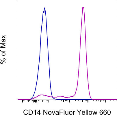 CD14 Monoclonal Antibody (61D3), NovaFluor Yellow 660, eBioscience
