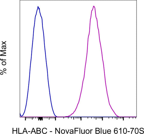 HLA-ABC Monoclonal Antibody (W6/32), NovaFluor Blue 610-70S, eBioscience