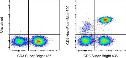 CD4 Monoclonal Antibody (RPA-T4), NovaFluor Blue 690, eBioscience