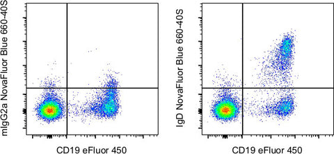 IgD Monoclonal Antibody (IA6-2), NovaFluor Blue 660-40S, eBioscience
