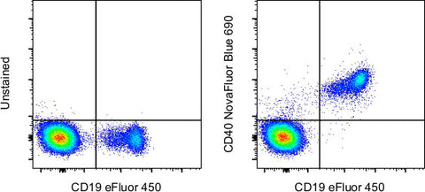 CD40 Monoclonal Antibody (5C3), NovaFluor Blue 690, eBioscience