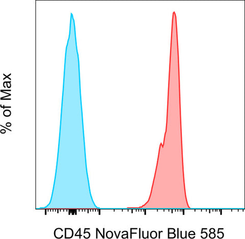 CD45 Monoclonal Antibody (HI30), NovaFluor Blue 585, eBioscience