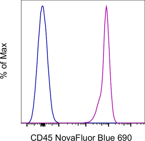 CD45 Monoclonal Antibody (HI30), NovaFluor Blue 690, eBioscience
