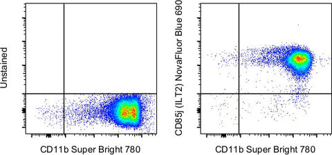 CD85j (ILT2) Monoclonal Antibody (HP-F1), NovaFluor Blue 690, eBioscience