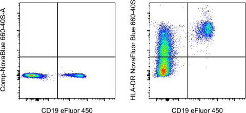 HLA-DR Monoclonal Antibody (LN3), NovaFluor Blue 660-40S, eBioscience