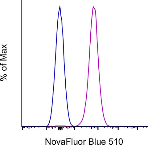 CD42b Monoclonal Antibody (HIP1), NovaFluor Blue 510, eBioscience