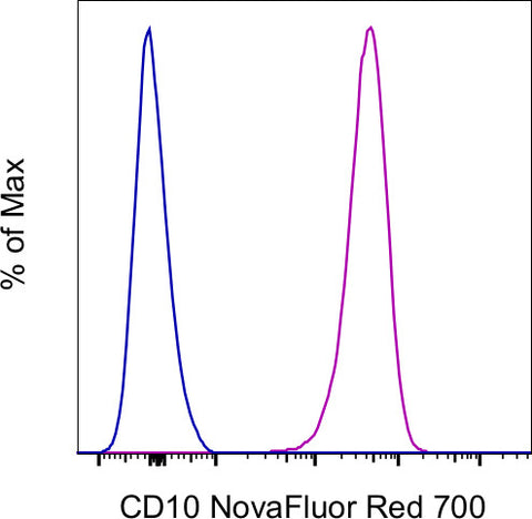 CD10 Monoclonal Antibody (eBioCB-CALLA (CB-CALLA)), NovaFluor Red 700, eBioscience