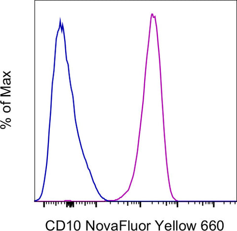 CD10 Monoclonal Antibody (eBioCB-CALLA (CB-CALLA)), NovaFluor Yellow 660, eBioscience