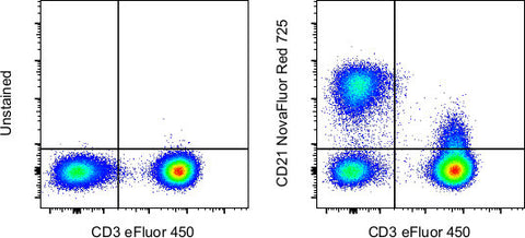 CD21 Monoclonal Antibody (HB5), NovaFluor Red 725, eBioscience