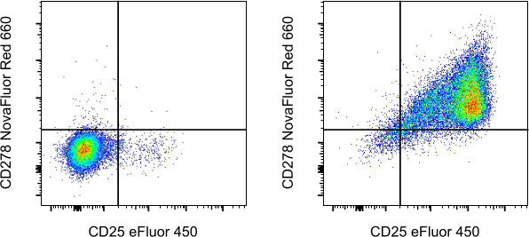 CD278 (ICOS) Monoclonal Antibody (ISA-3), NovaFluor Red 660, eBioscien ...
