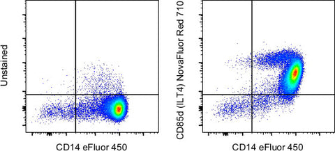 CD85d (ILT4) Monoclonal Antibody (42D1), NovaFluor Red 710, eBioscience