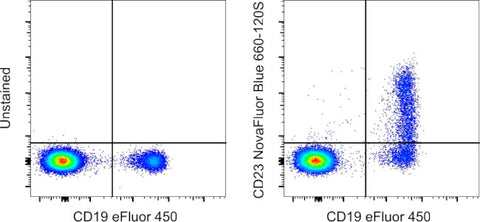 CD23 Monoclonal Antibody (EBVCS2), NovaFluor Blue 660-120S, eBioscience