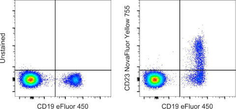 CD23 Monoclonal Antibody (EBVCS2), NovaFluor Yellow 755, eBioscience