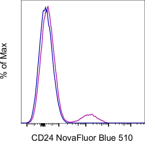 CD24 Monoclonal Antibody (eBioSN3 (SN3 A5-2H10)), NovaFluor Blue 510, eBioscience