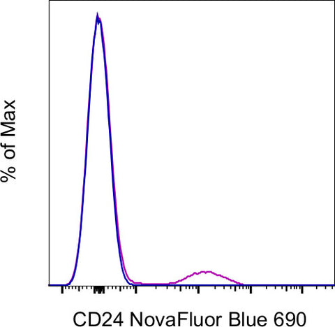 CD24 Monoclonal Antibody (eBioSN3 (SN3 A5-2H10)), NovaFluor Blue 690, eBioscience