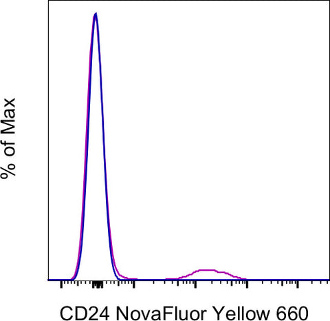 CD24 Monoclonal Antibody (eBioSN3 (SN3 A5-2H10)), NovaFluor Yellow 660, eBioscience