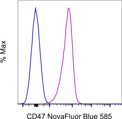 CD47 Monoclonal Antibody (2D3), NovaFluor Blue 585, eBioscience