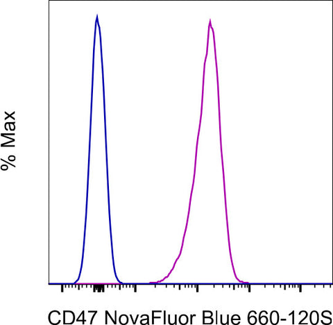 CD47 Monoclonal Antibody (2D3), NovaFluor Blue 660-120S, eBioscience