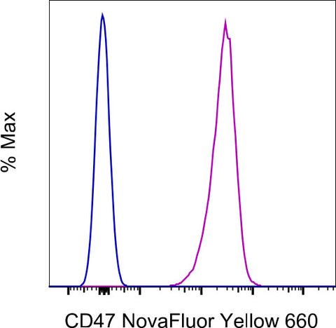 CD47 Monoclonal Antibody (2D3), NovaFluor Yellow 660, eBioscience