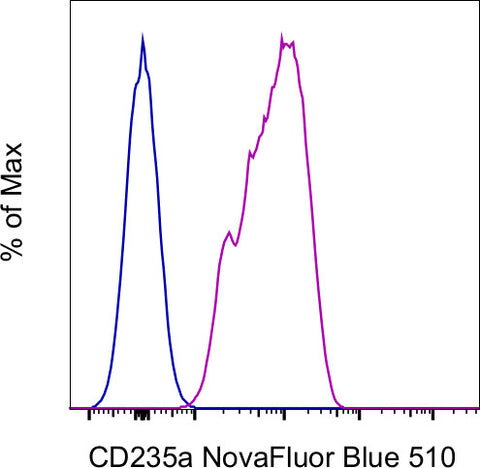 CD235a (Glycophorin A) Monoclonal Antibody (10F7MN), NovaFluor Blue 510, eBioscience