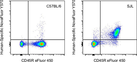 CD43 Monoclonal Antibody (eBio84-3C1 (84-3C1)), NovaFluor Yellow 570, eBioscience