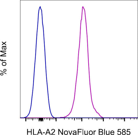 HLA-A2 Monoclonal Antibody (BB7.2), NovaFluor Blue 585, eBioscience