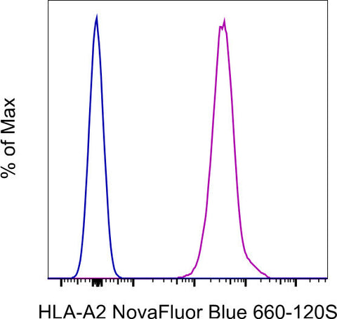 HLA-A2 Monoclonal Antibody (BB7.2), NovaFluor Blue 660-120S, eBioscience