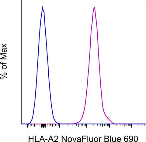 HLA-A2 Monoclonal Antibody (BB7.2), NovaFluor Blue 690, eBioscience