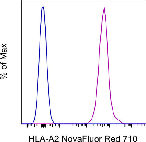 HLA-A2 Monoclonal Antibody (BB7.2), NovaFluor Red 710, eBioscience