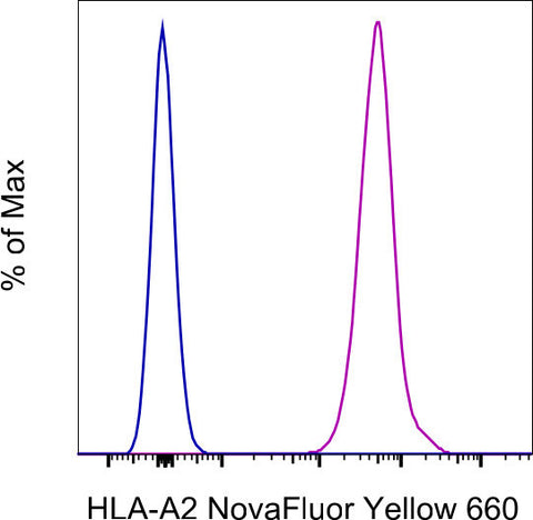 HLA-A2 Monoclonal Antibody (BB7.2), NovaFluor Yellow 660, eBioscience