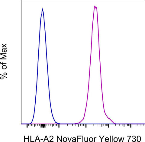 HLA-A2 Monoclonal Antibody (BB7.2), NovaFluor Yellow 730, eBioscience