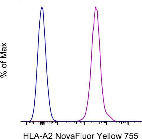 HLA-A2 Monoclonal Antibody (BB7.2), NovaFluor Yellow 755, eBioscience