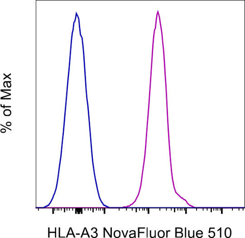 HLA-A3 Monoclonal Antibody (GAP.A3), NovaFluor Blue 510, eBioscience