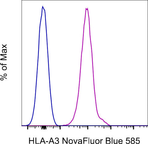 HLA-A3 Monoclonal Antibody (GAP.A3), NovaFluor Blue 585, eBioscience