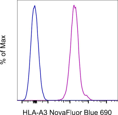 HLA-A3 Monoclonal Antibody (GAP.A3), NovaFluor Blue 690, eBioscience