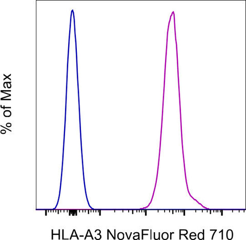 HLA-A3 Monoclonal Antibody (GAP.A3), NovaFluor Red 710, eBioscience