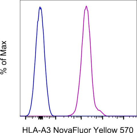 HLA-A3 Monoclonal Antibody (GAP.A3), NovaFluor Yellow 570, eBioscience