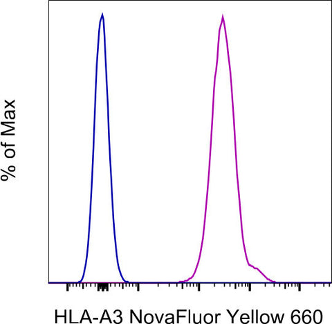 HLA-A3 Monoclonal Antibody (GAP.A3), NovaFluor Yellow 660, eBioscience